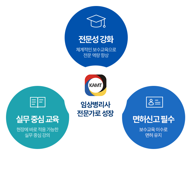 교육 포인트